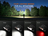 Fenix HM75R Pro Headlamp